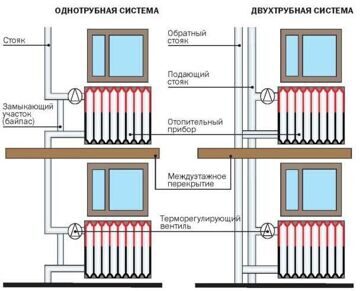 Проектирование системы отопления (2)